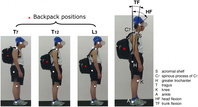 File:Backpack Positions.PNG