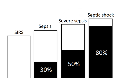 Sepsis mortality.png