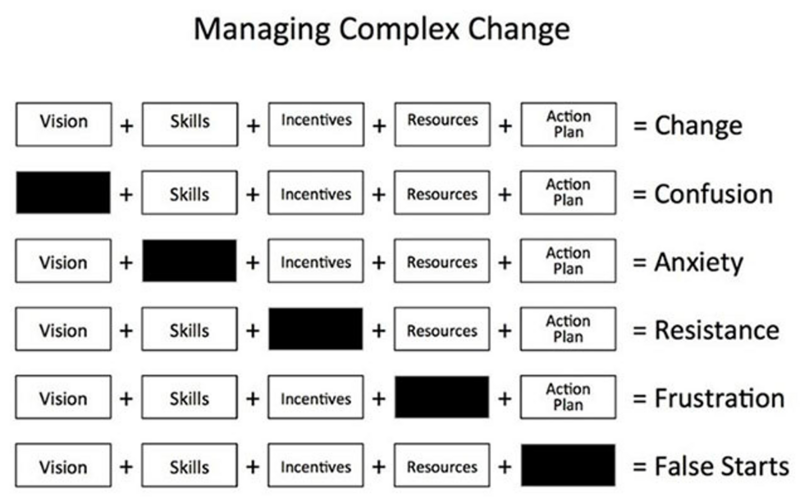 File:Complex-Change.png