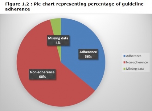 Guideline Adherence.jpg