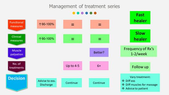 Management of the treatment series PHPS.jpg