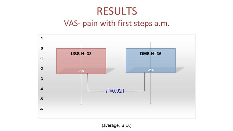 File:Results of VAS in Saban et al 2014.jpg