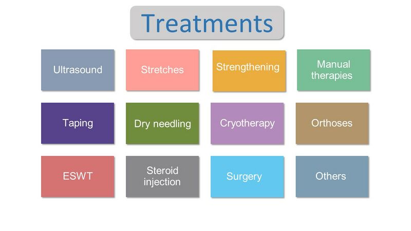 File:Treatments for PHPS.jpg