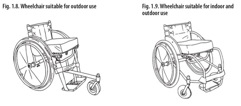 File:Types of Wheelchairs 1.jpeg