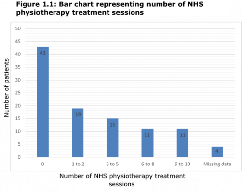 Number of Treatments in Primary Care.png