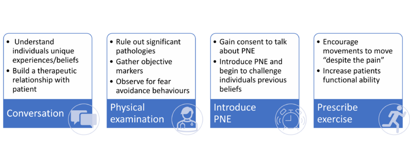 File:PNE- Initial session.png