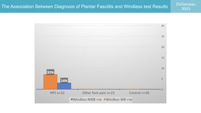 Plantar fasciitis and Windlass test.jpg