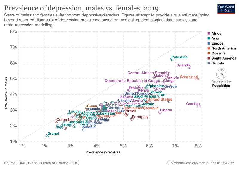 File:Prevalence-of-depression-males-vs-females (1).png