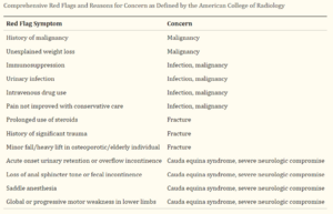 Red Flags and Concerns from the American College of Radiology.png