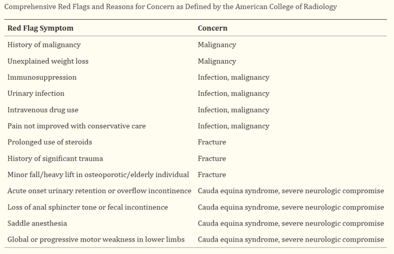 File:Red Flags and Concerns from the American College of Radiology.png