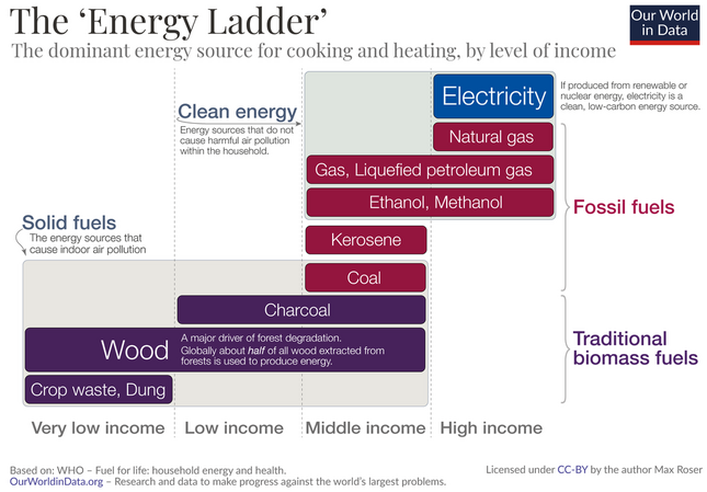 Energy-Ladder.png