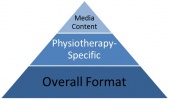 Physiopedia page pyramid.jpg