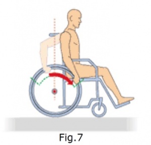 Wheelchair Biomechanics - Fig 7.jpg