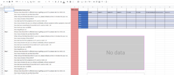 Overuse Tool in Google Sheets with no data