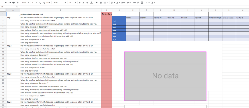 File:Image of overuse tool in google sheets no data.png