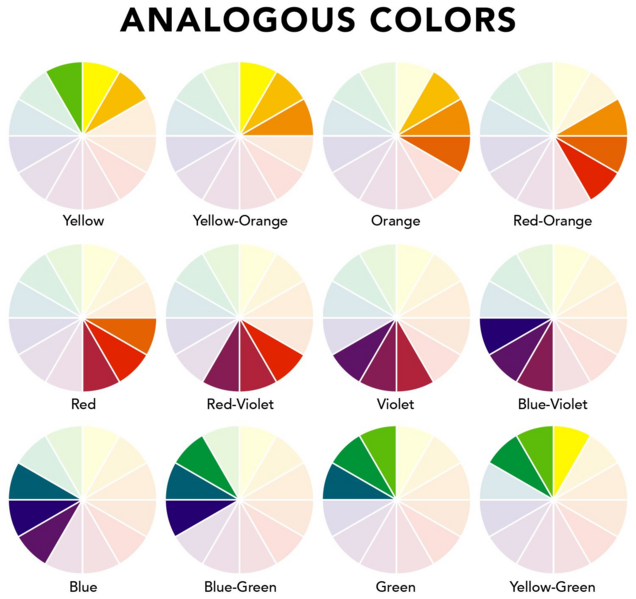File:Analogous-colour wheel.png