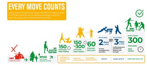 Infographic on WHO guidelines for physical activity.jpg