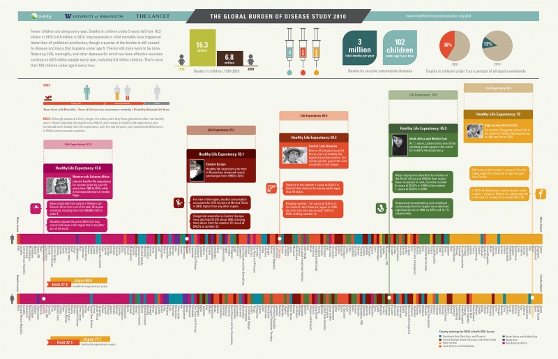 File:IHME GBDposter 1of2(front).jpg