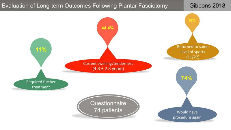 File:Plantar fasciotomy evidence Gibbons 2018.jpg