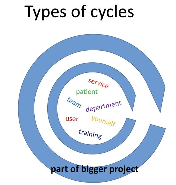 File:Types of cycle.jpg