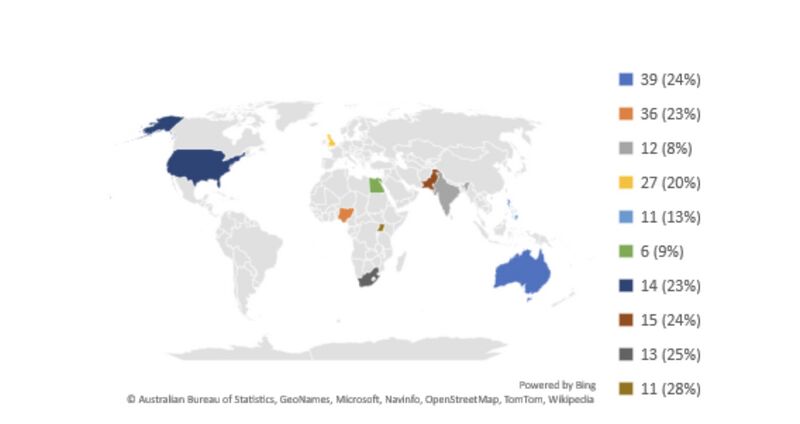 File:MOOC Percentage of country participants.jpg