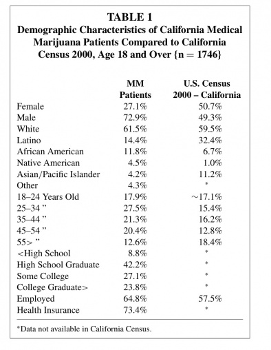 Table 1 pt demographics .jpg