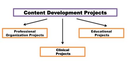 Content Development Project.jpg