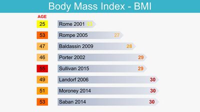 Body mass index and PHPS.jpg