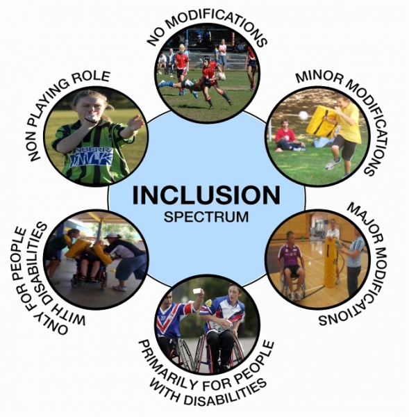File:Inclusion Spectrum Rugby League.jpg