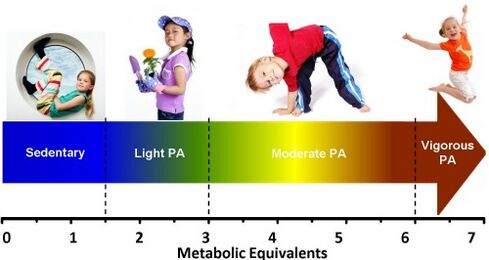 Promoting Adherence to Physical Activity Advice - Physiopedia