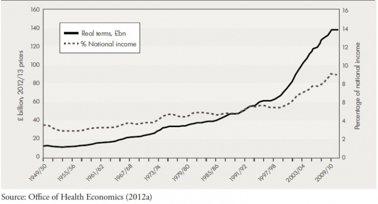 Экономика 2012 года