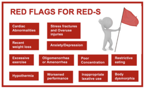 Red Flags for RED-S.png