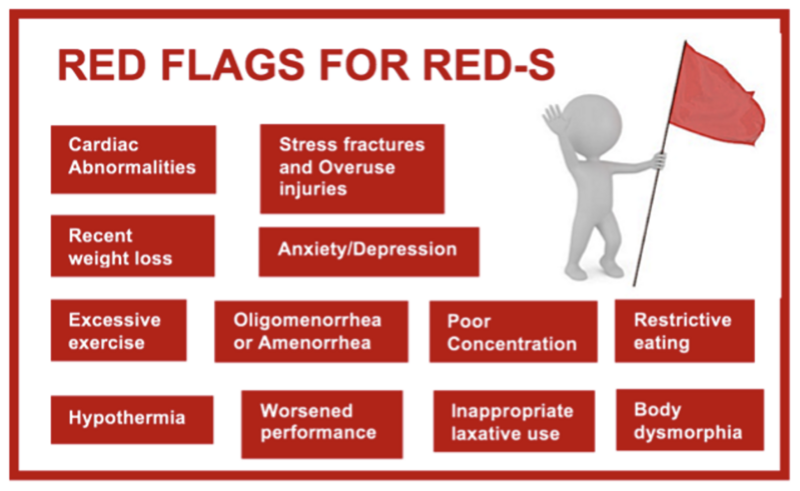 File:Red Flags for RED-S.png