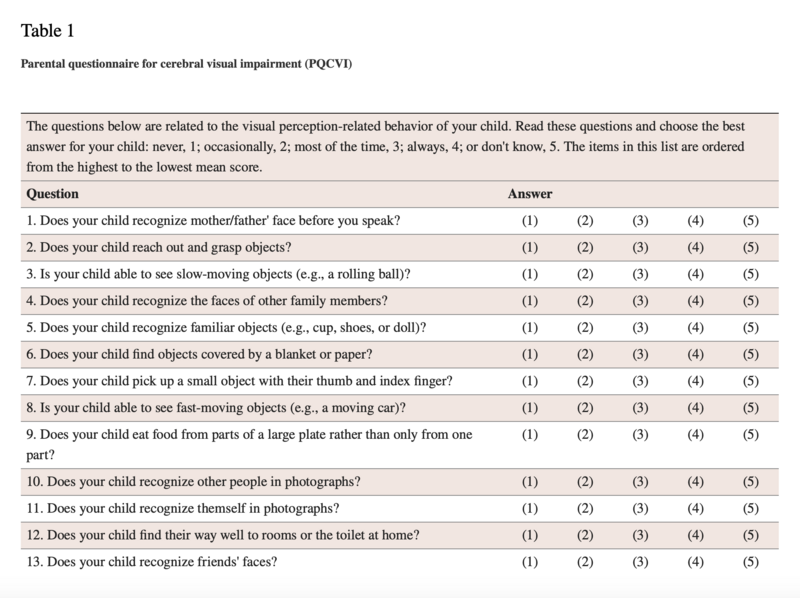 File:Parental questionnaire for cerebral visual impairment (PQCVI).png