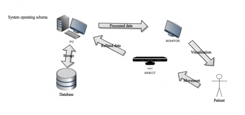 File:Kinect use with PC.png
