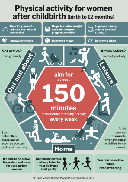 File:Postnatal exercise or physical activity recommendations.png