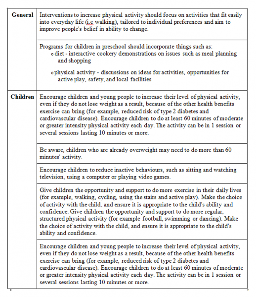 File:NICEGuidelines.PNG