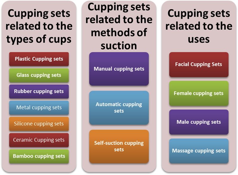 File:Classification of cupping sets.jpg