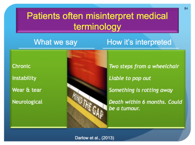Patient-misinterpret.png