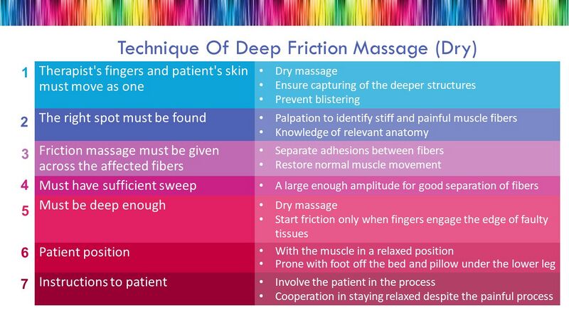 File:Technique of Deep Friction Massage.jpg