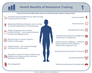 REXi resistance exercise benefits.png
