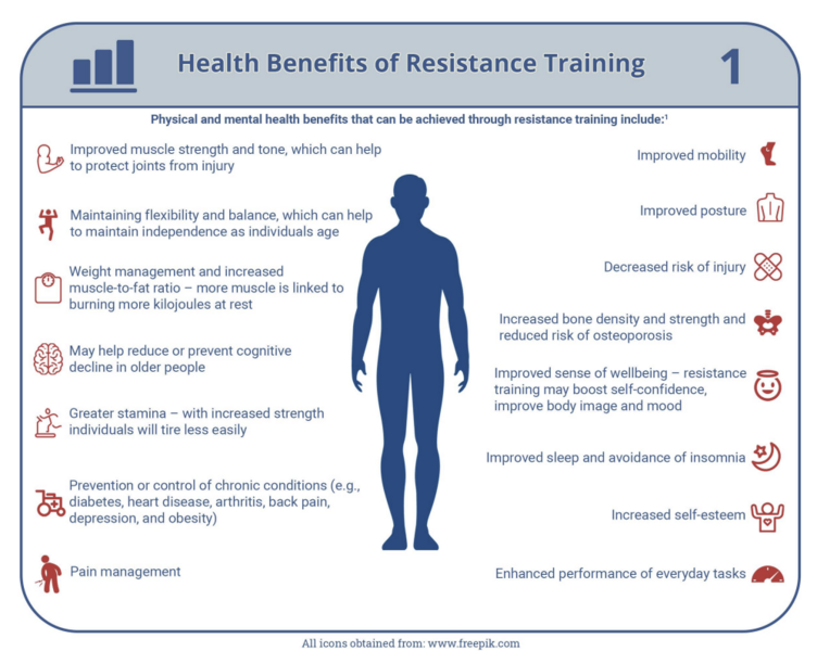 File:REXi resistance exercise benefits.png