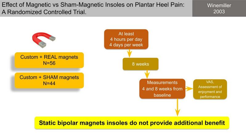 File:Magnetic vs sham-magnetic insoles for PHPS Winemillar 2003.jpg