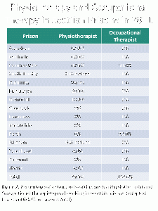 Physiotherapy in Scottish prisons.gif