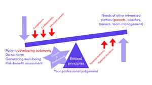 Approaching ethical dilemmas - slide 20.jpg