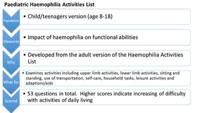 Paediatric Haemophilia Activities List picture.jpg