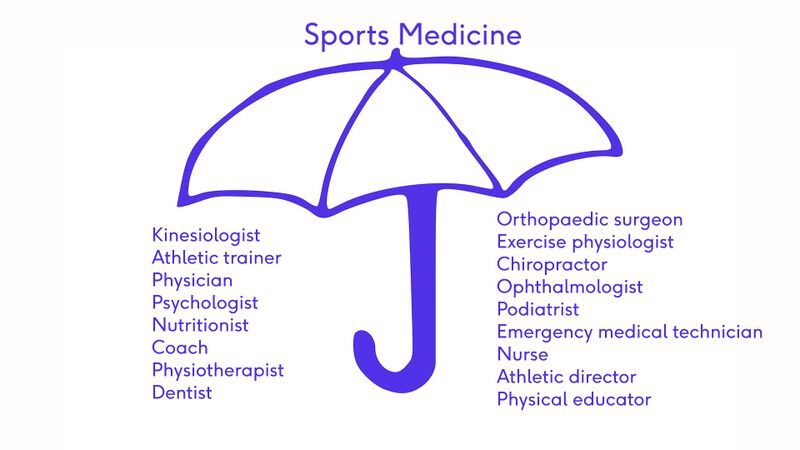 File:Sports Medicine Umbrella 1.jpg
