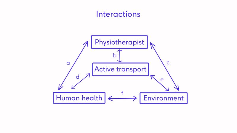 File:Interactions Diagram.jpg