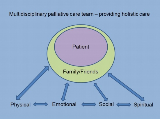 MDT in Palliative care.jpg