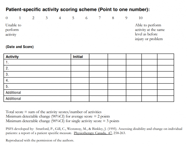 PSFS score.png  Escala funcional específica do paciente




Ir para: navegação, pesquisa 652px PSFS score